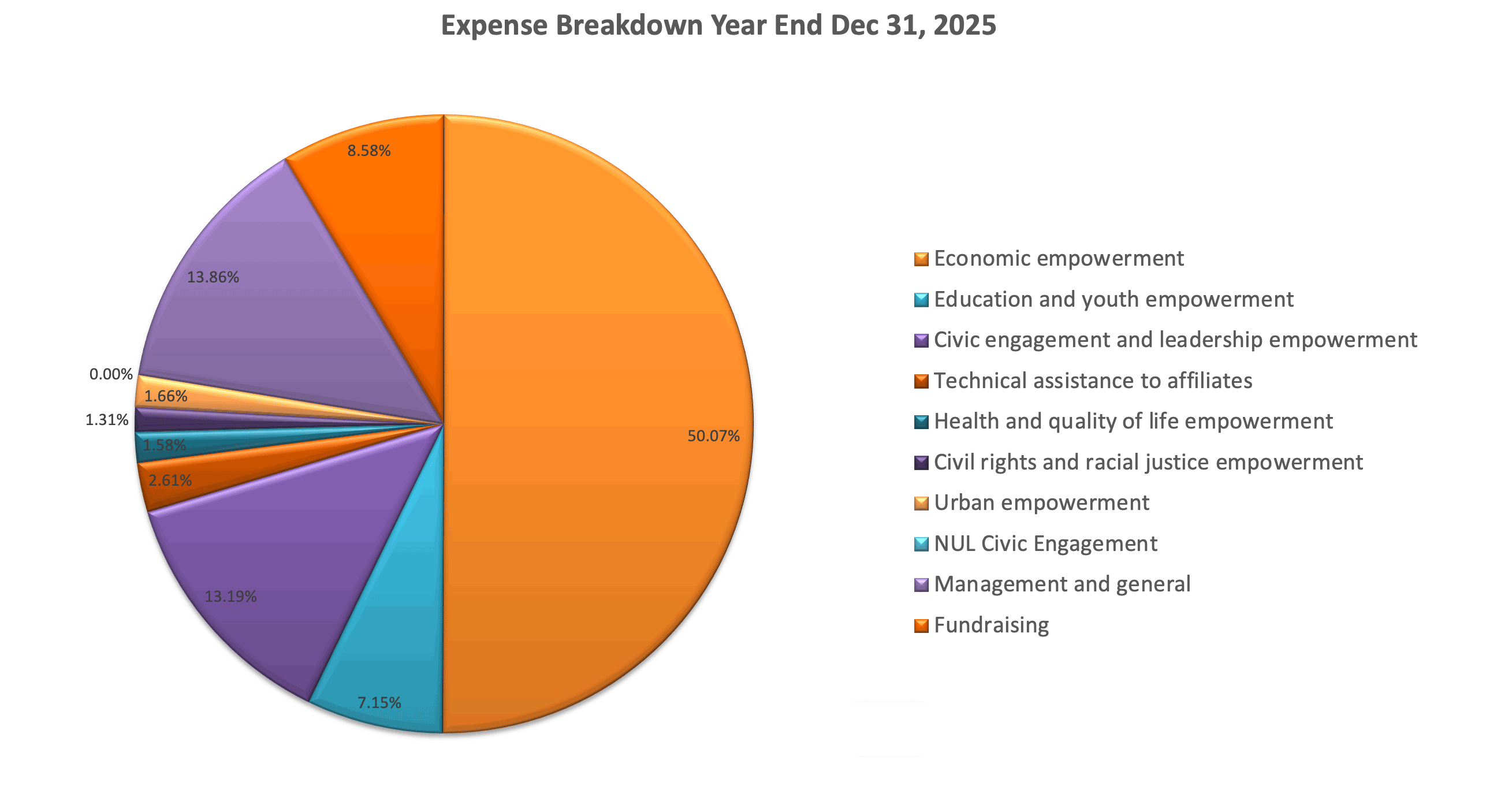2025 Expenses