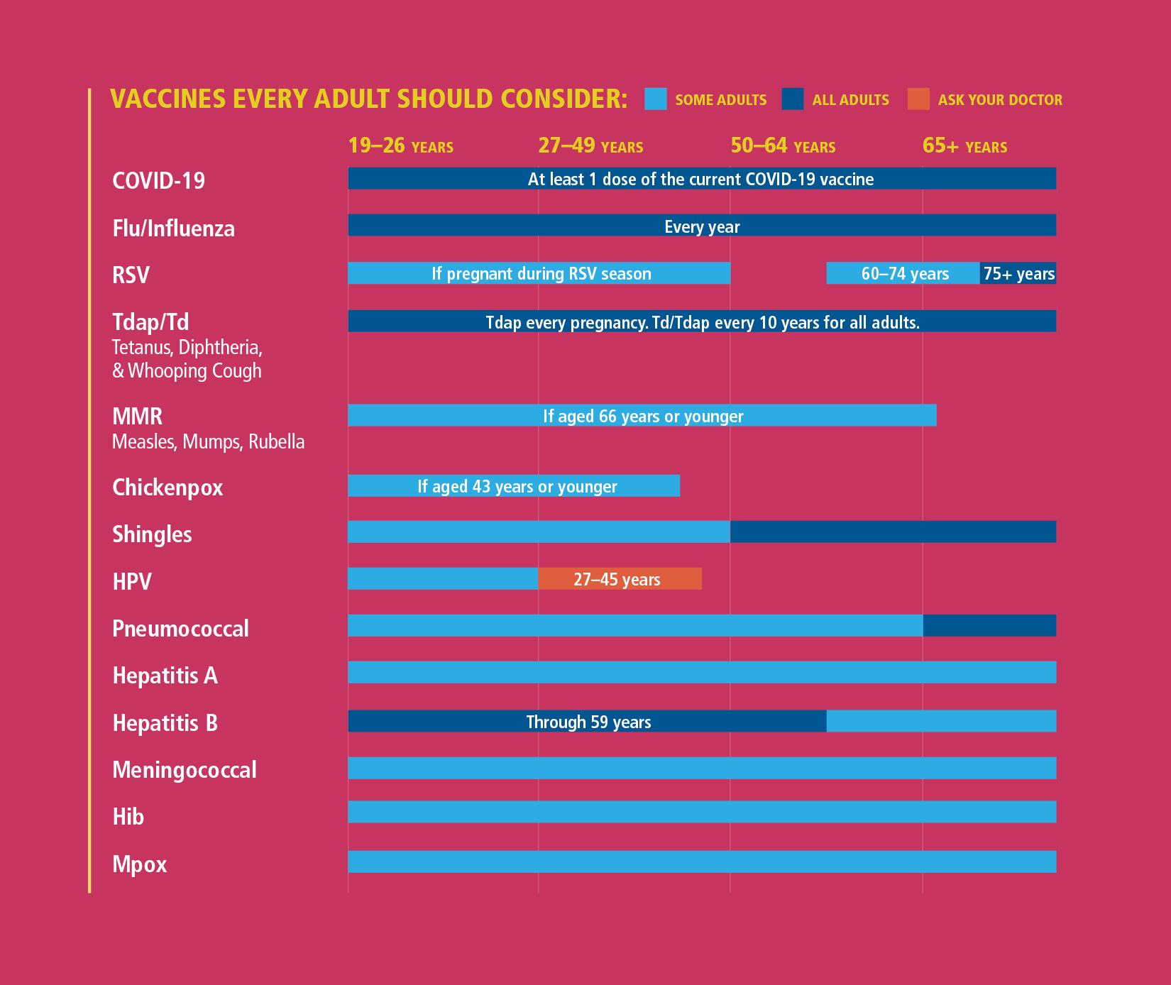 Vaccine Chart