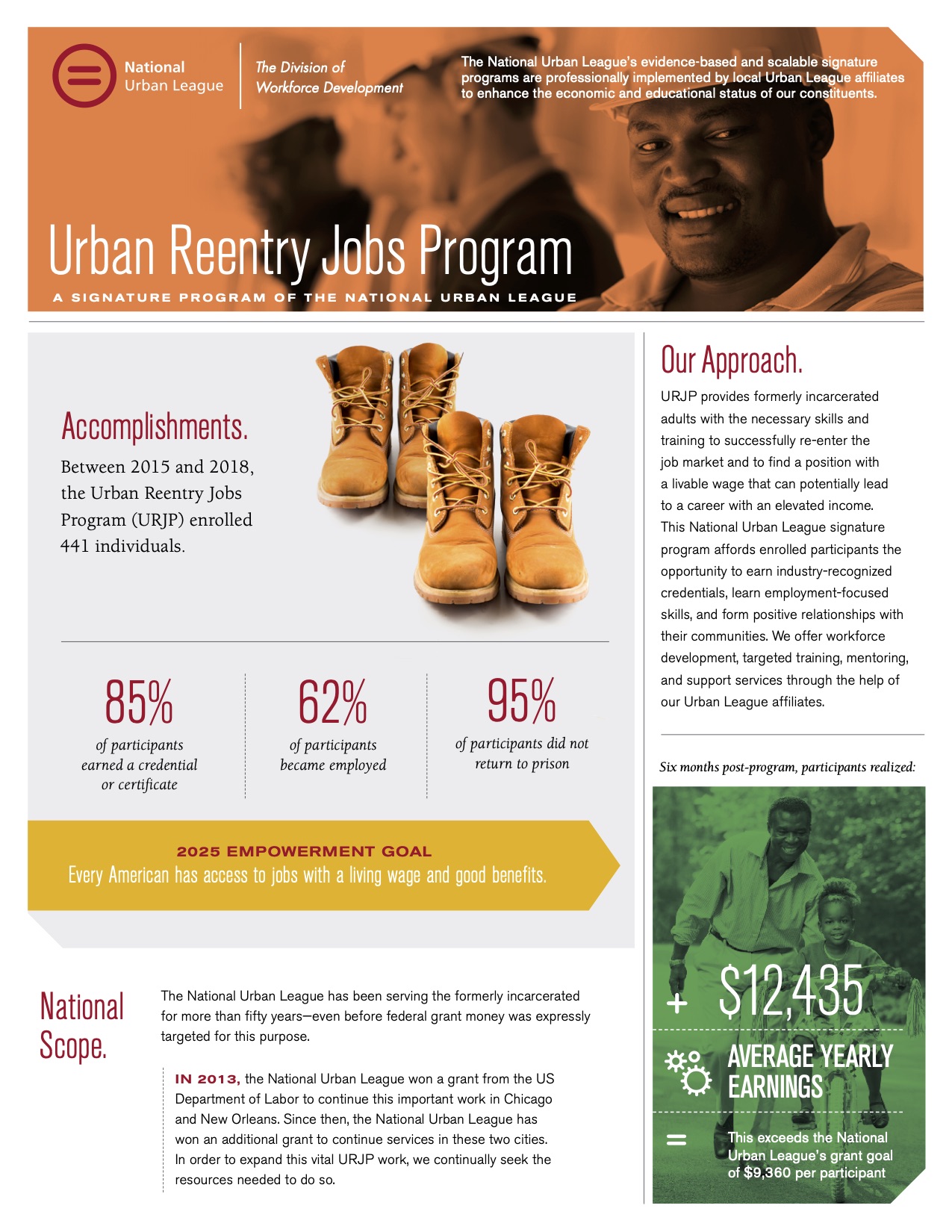 Urban Reentry Jobs Program