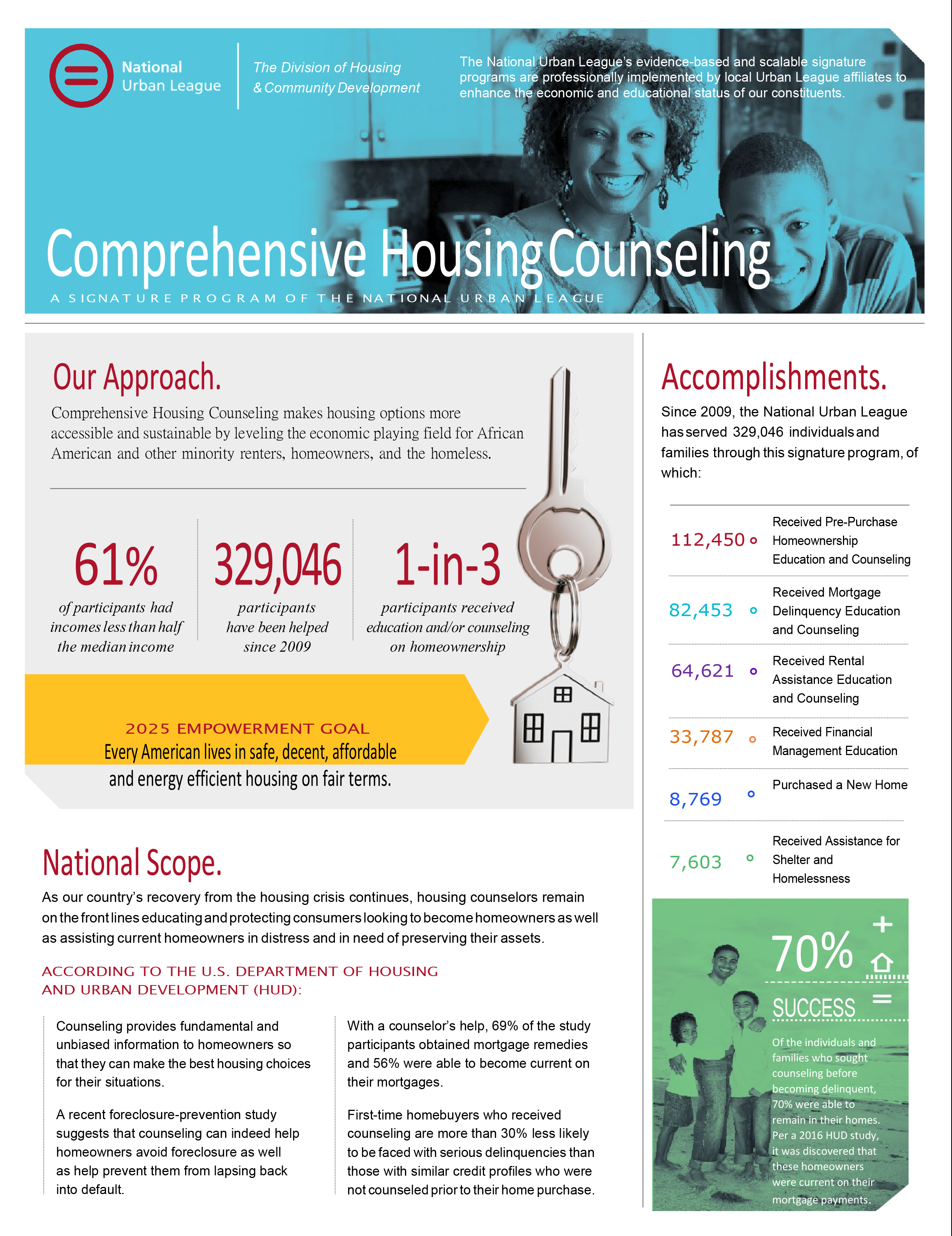 Updated Comprehensive Housing Counseling Fact Sheet
